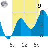 San Clemente tide chart for Saturday, August 9, 2025