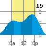 San Clemente tide chart for Monday, September 15, 2025