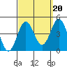 San Clemente tide chart for Saturday, September 20, 2025