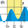 San Clemente tide chart for Sunday, September 7, 2025