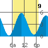 San Clemente tide chart for Tuesday, September 9, 2025