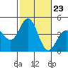 San Clemente tide chart for Thursday, October 23, 2025