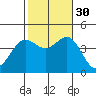 San Clemente tide chart for Thursday, October 30, 2025