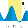 San Clemente tide chart for Wednesday, October 8, 2025
