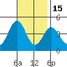 San Clemente tide chart for Saturday, November 15, 2025