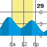 San Clemente tide chart for Saturday, November 29, 2025