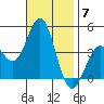 San Clemente tide chart for Friday, November 7, 2025