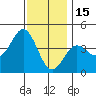 San Clemente tide chart for Monday, December 15, 2025