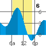 San Clemente tide chart for Saturday, December 6, 2025