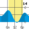 San Clemente tide chart for Saturday, March 14, 2026