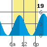 San Clemente tide chart for Thursday, March 19, 2026