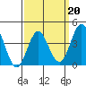 San Clemente tide chart for Friday, March 20, 2026