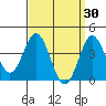 San Clemente tide chart for Monday, March 30, 2026