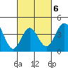 San Clemente tide chart for Friday, March 6, 2026