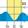 San Clemente tide chart for Saturday, April 11, 2026