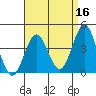 San Clemente tide chart for Thursday, April 16, 2026