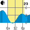 San Clemente tide chart for Thursday, April 23, 2026