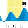 San Clemente tide chart for Thursday, April 30, 2026
