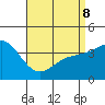 San Clemente tide chart for Wednesday, April 8, 2026