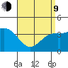 San Clemente tide chart for Thursday, April 9, 2026