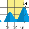 San Clemente tide chart for Thursday, May 14, 2026