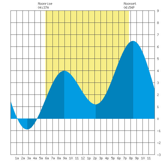 San Clemente tide chart for Friday, May 15, 2026