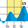 San Clemente tide chart for Friday, May 15, 2026