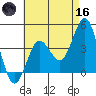 San Clemente tide chart for Saturday, May 16, 2026