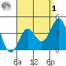San Clemente tide chart for Friday, May 1, 2026