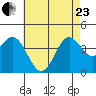 San Clemente tide chart for Saturday, May 23, 2026