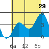 San Clemente tide chart for Friday, May 29, 2026
