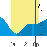 San Clemente tide chart for Thursday, May 7, 2026