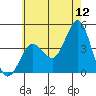 San Clemente tide chart for Friday, June 12, 2026