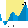San Clemente tide chart for Monday, June 15, 2026