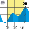 San Clemente tide chart for Monday, June 29, 2026