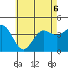 San Clemente tide chart for Saturday, June 6, 2026