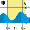 San Clemente tide chart for Monday, June 8, 2026
