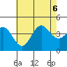 San Clemente tide chart for Monday, July 6, 2026