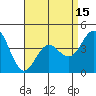 Point Loma tide chart for Thursday, April 15, 2021