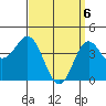 Point Loma tide chart for Tuesday, April 6, 2021