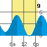 Point Loma tide chart for Friday, April 9, 2021