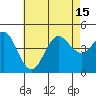 Point Loma tide chart for Thursday, July 15, 2021