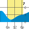 Point Loma tide chart for Thursday, April 7, 2022