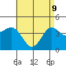 Point Loma tide chart for Monday, May 9, 2022