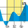 Point Loma tide chart for Wednesday, June 15, 2022