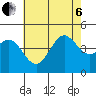 Point Loma tide chart for Wednesday, July 6, 2022