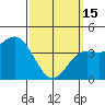 Point Loma tide chart for Wednesday, March 15, 2023