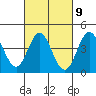 Point Loma tide chart for Thursday, March 9, 2023