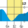Point Loma tide chart for Wednesday, April 12, 2023