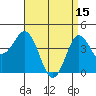 Point Loma tide chart for Saturday, April 15, 2023
